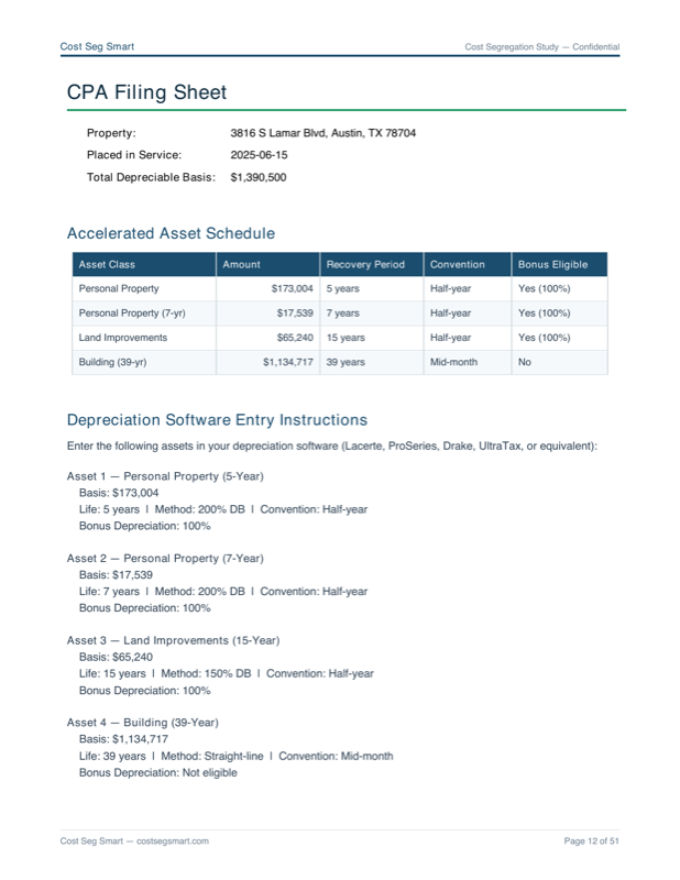 Page from sample report — Depreciation schedule